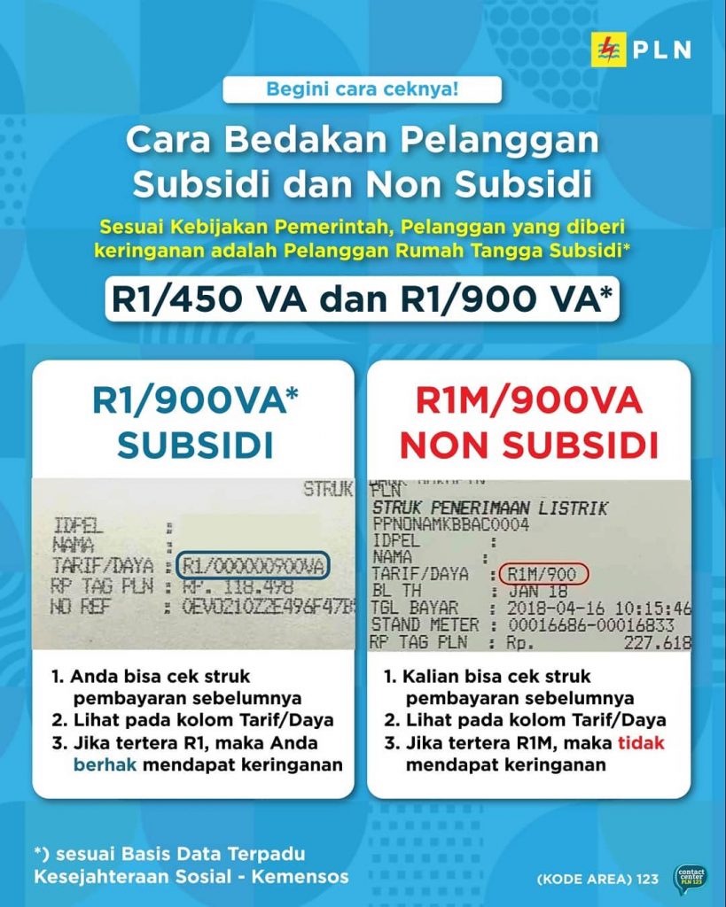 Cara Bedakan Pelanggan Subsidi dan Non Subsidi, listrik gratis pandemi covid-19