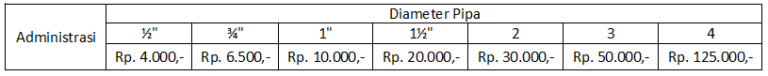 Biaya Administrasi tarif pdam subang