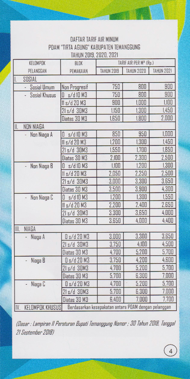 Tarif PDAM Perumdam Tirta Agung Kab Temanggung