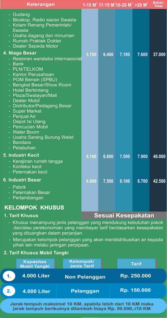tarif pdam tabalong